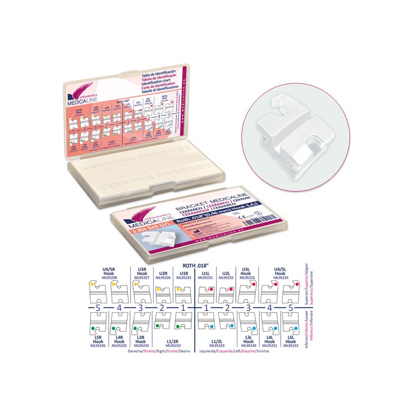 Bracket ML Cerámico Roth .018 kit