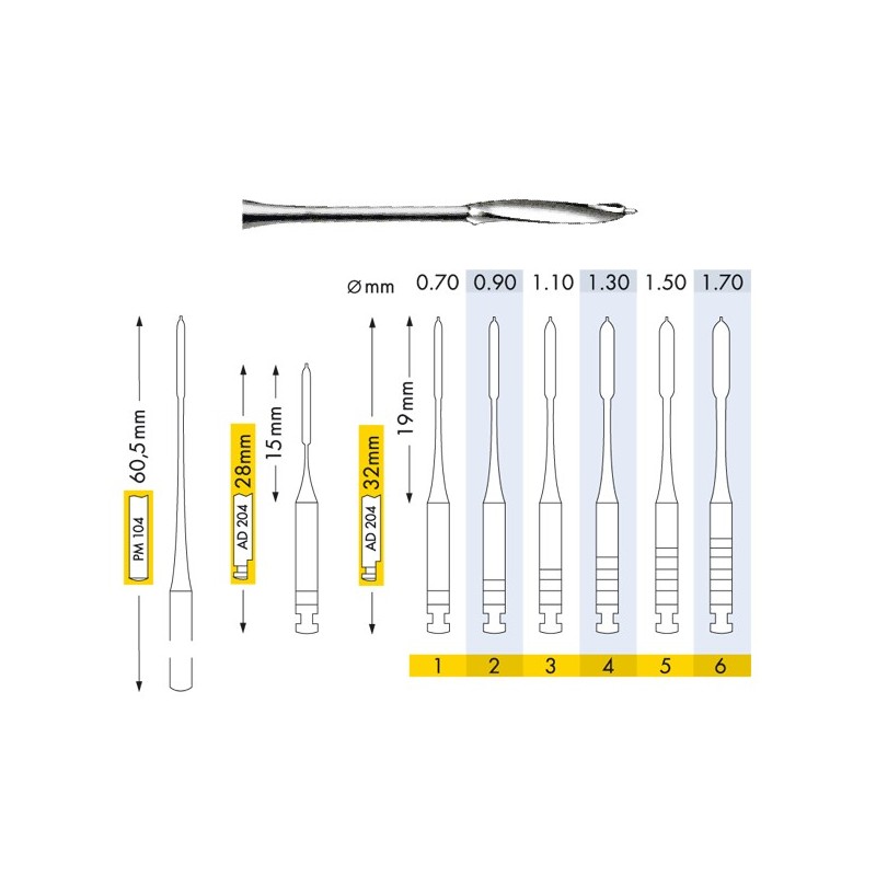 FRESA PEESO MAILLEFER surtido 32 mm 6 ud